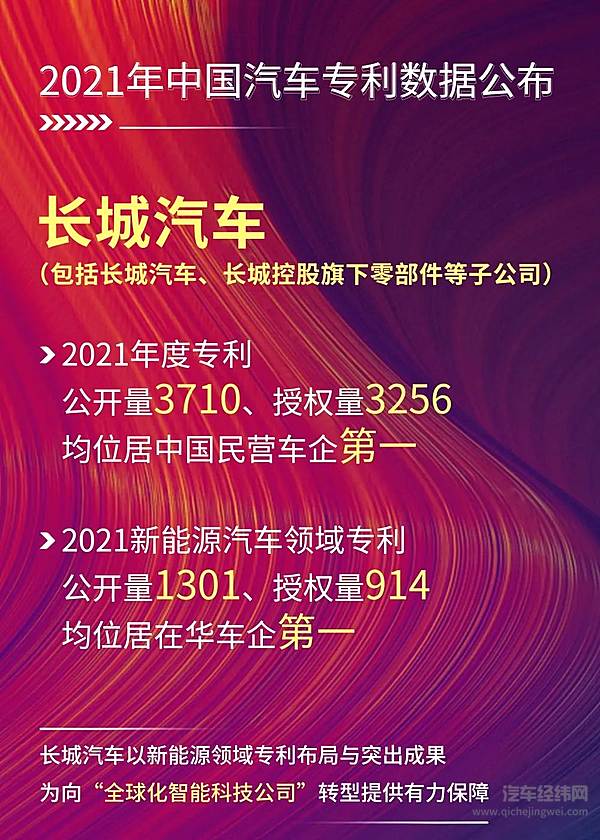 长城汽车6月销售新车101,186辆 海外累计销量破百万