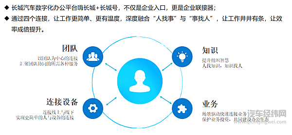 践行ESG理念数智化助力长城汽车绿色转型发展