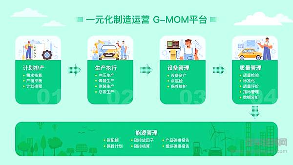 践行ESG理念数智化助力长城汽车绿色转型发展