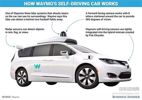自动驾驶商业化分水岭：谷歌、通用是否已经遥遥领先？