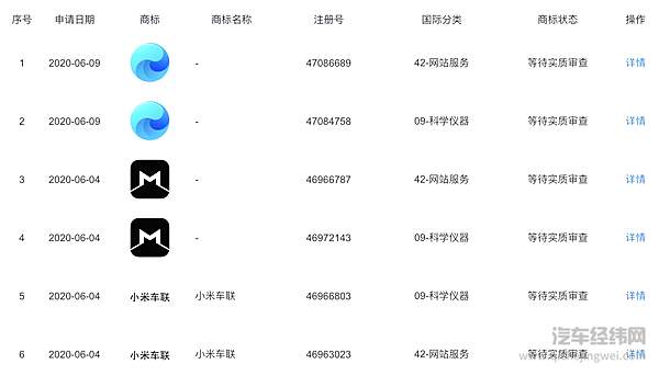 小米“造车”闹乌龙 但雷军进军汽车圈的野心不假