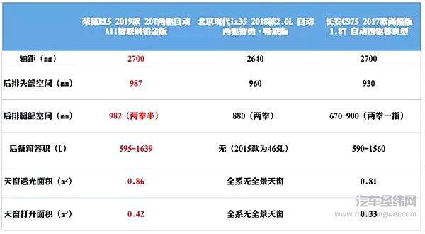 钢铁侠的“贾维斯”，荣威RX5的真·互联网