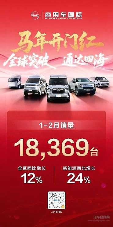 马年新春开门红！上汽商用车1-2月热销近3.6万辆，同比继续正增长，新能源、海外双擎提速