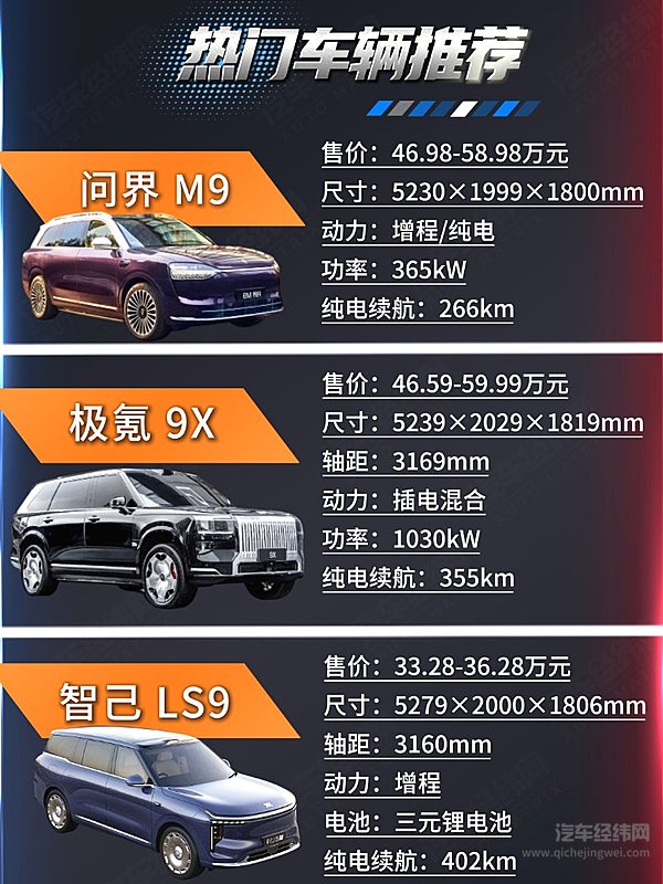 大年初三 三款旗舰SUV谁是舒适之王？