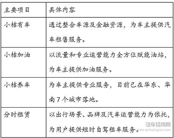 网约车成了厂家“泄洪库” 靠什么比拼滴滴？