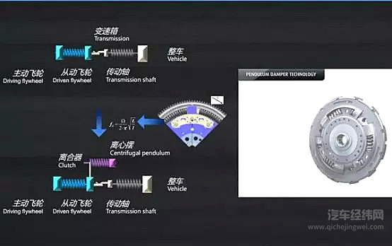 历史总是惊人的相似！今天的三缸机，不就是当年的涡轮增压吗？