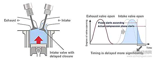 解码广汽传祺2.0ATK发动机 如何在技术上实现超高效率？