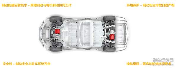 鼓刹不如盘刹？在电动车上还真不一定