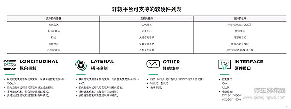 花1万块就想把自己的老车改装成自动驾驶？
