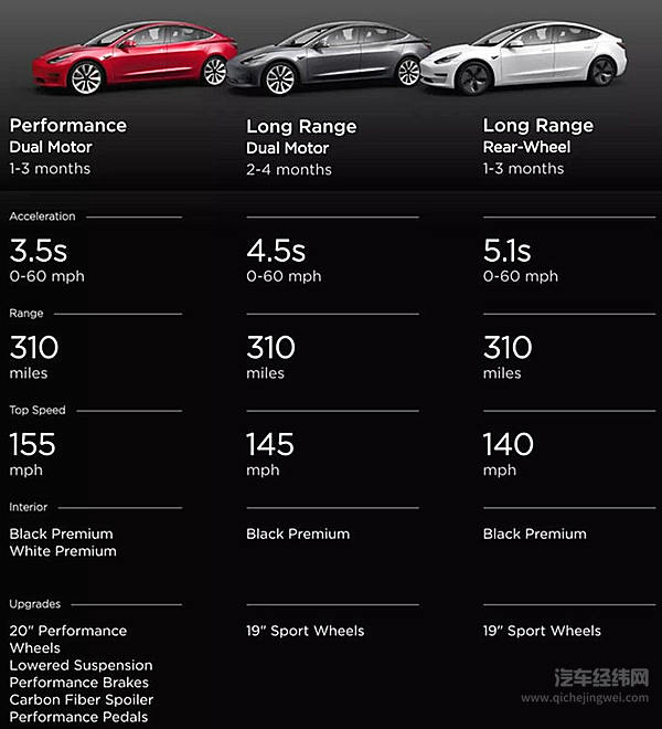 Model 3在古德伍德干翻了宝马保时捷，马斯克称它是我的最后一次豪赌