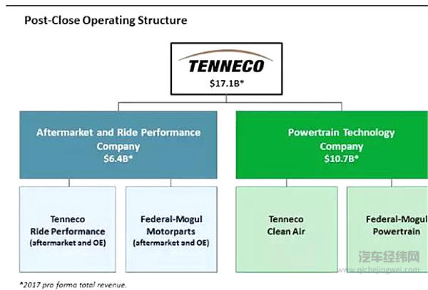 2018年零部件企业：除了并购、拆分及重组，还有啥？