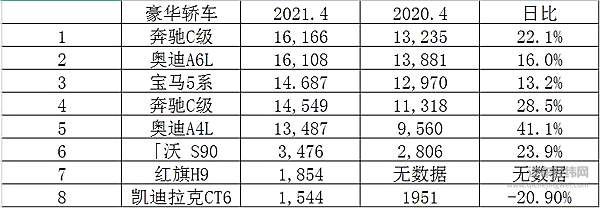 三年销量增长42倍 红旗是如何“出圈”的？