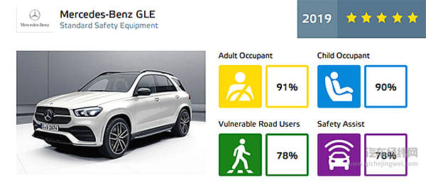 你的汽车有多安全？Euro NCAP 标准下的“最安全家庭轿车”