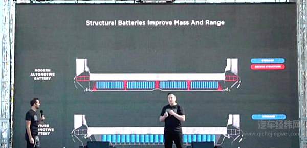 特斯拉新电芯可直接装入底盘