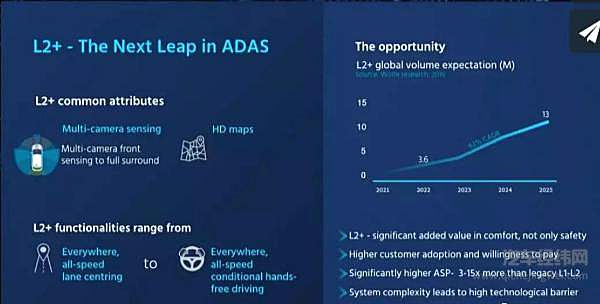 L3自动驾驶还有待商榷！
