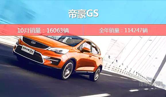 博越销量首破3万辆 吉利汽车10月又卖疯了