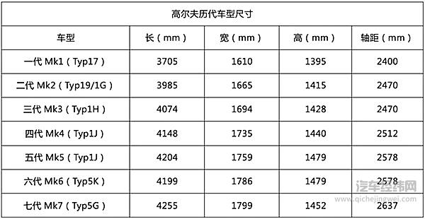 这些年来，我们正在遗忘小车的乐趣