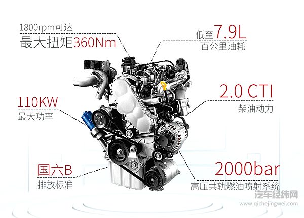 为什么说 瑞风M4是生意人进阶之路的最佳选择？