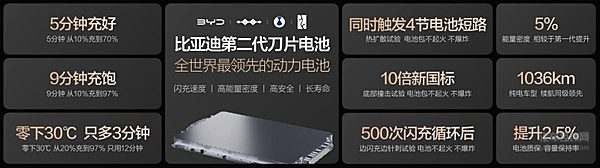 电动化上半场完美收官：比亚迪发布第二代刀片电池及闪充技术