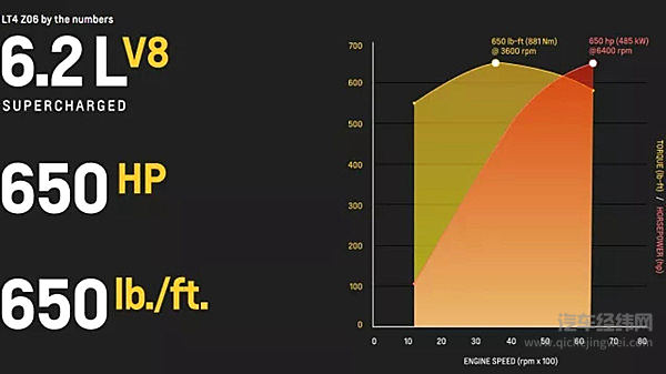 科迈罗与科尔维特有一个共同的秘密