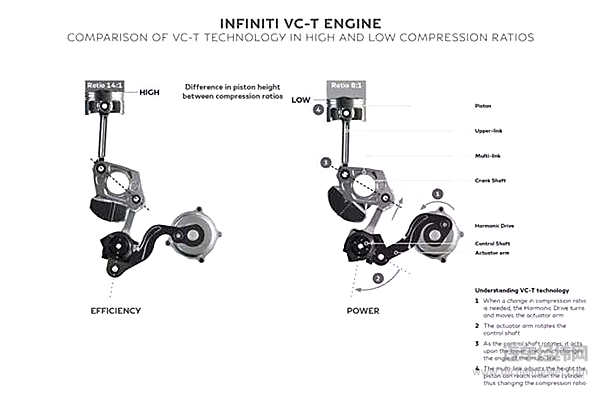 新能源车必不可少的五项技术！