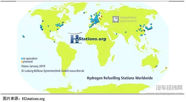 燃料电池车：没有弯道 还是要奔向春天
