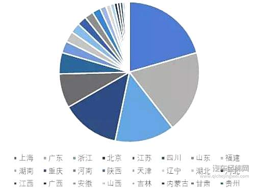 哪些人买了国产版Model 3？
