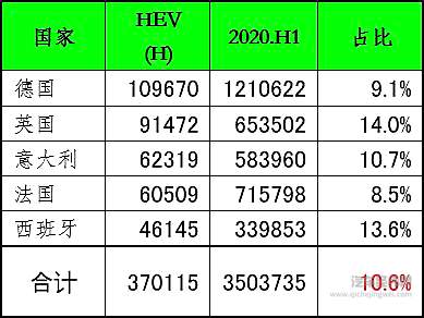 欧洲五国车市随疫情波动 新能源车受青睐