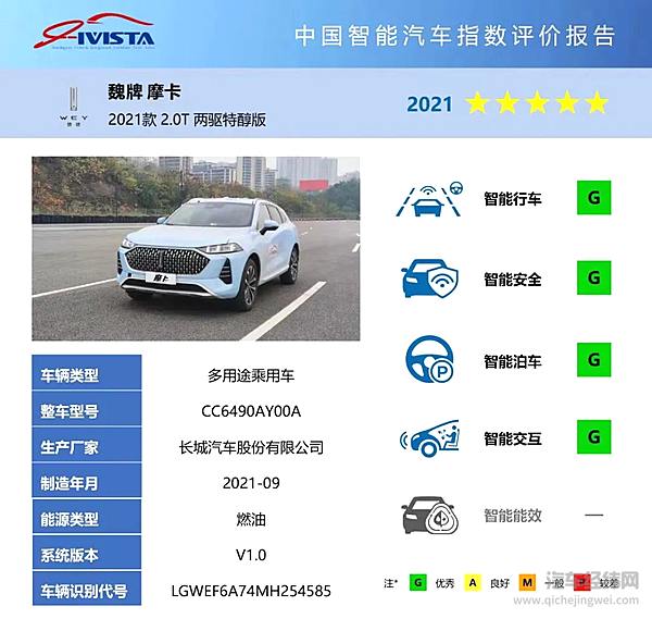 懂你的“高情商”知己 摩卡斩获i-VISTA「五星智能」殊荣 