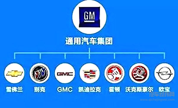 9张图告诉你汽车品牌的从属关系！吉利真的不是小公司！