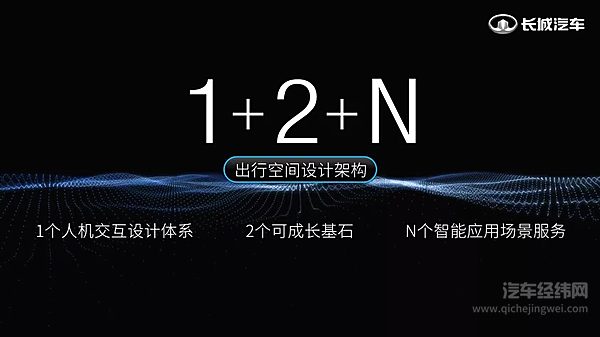 长城汽车智能座舱出行空间设计架构