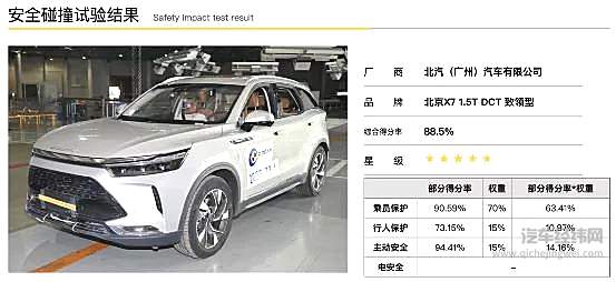 行稳致远 BEIJING-X7获C-NCAP五星安全认证