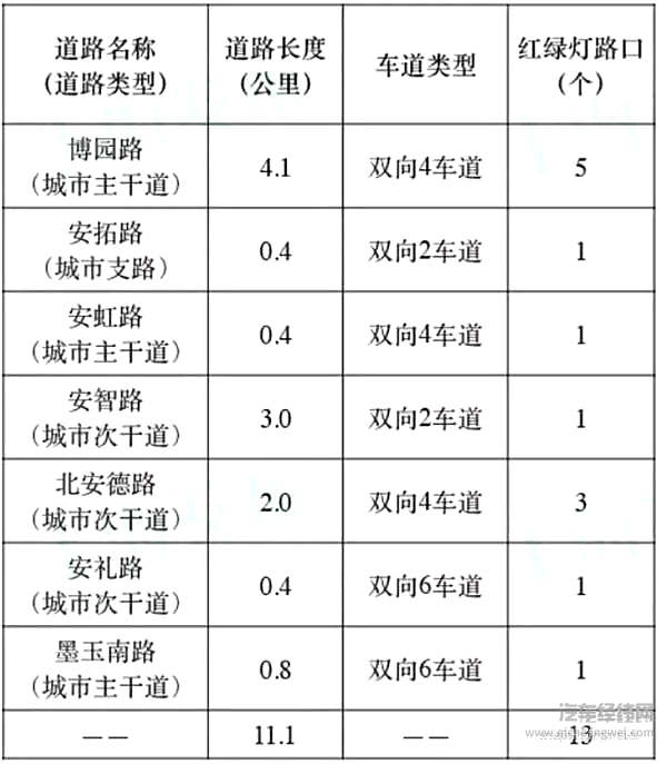 2018自动驾驶这一年：是真的高歌猛进还是“虚假繁荣”？