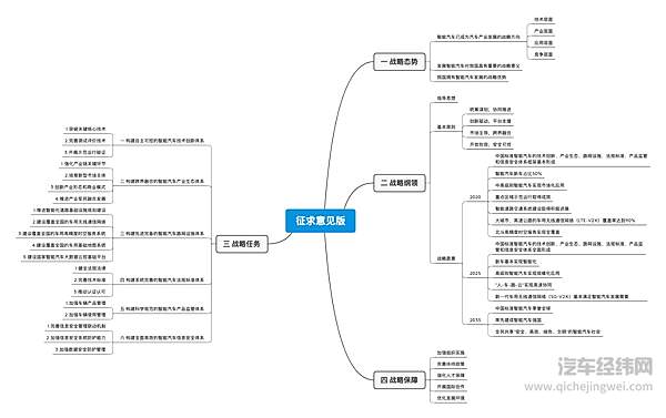  征求意见版简图