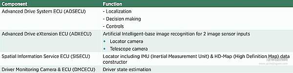 丰田TAD四大主要计算ECU