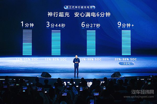 宁德时代多化学材料体系产品焕新升级，开启全场景能量自由新时代