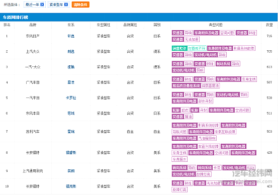 正在边缘化的福特能否重回正轨？ 