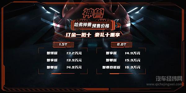 哈弗又一爆款13.2万元起 新科技旗舰SUV哈弗神兽霸气预售