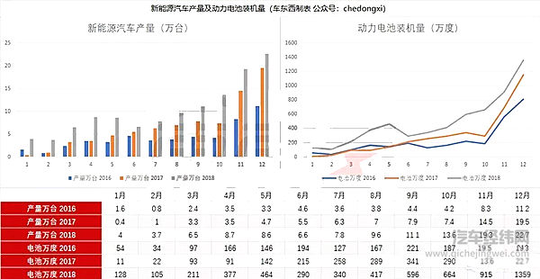五大车企打响动力电池争夺战 大众通用长城已开炮