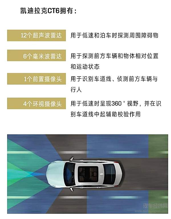 智能驾驶为什么离不开高精度地图数据系统？ 凯迪拉克带来安全驾乘体验！