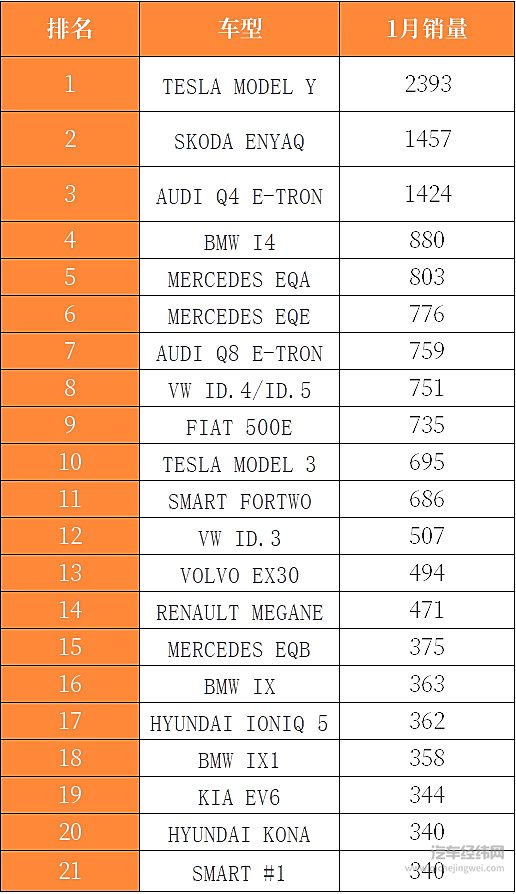 德国汽车市场表现良好 国产品牌何时能站稳脚跟？