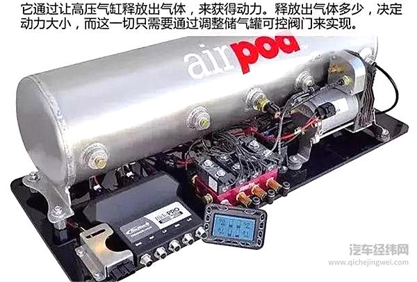印度“空气汽车”来了！不用油不费电，每辆只要5万元！