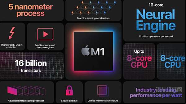 苹果汽车即将横空出世 难怪特斯拉也慌乱了