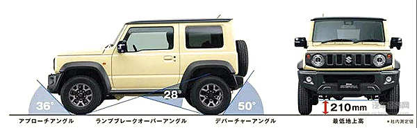 吉姆尼：你们喊我是“Baby G”，可我比奔驰G还要大九岁呢……