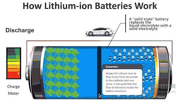 剧透特斯拉电池日 Musk会拿出什么杀手锏？
