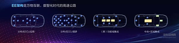 电子电气架构发展路径