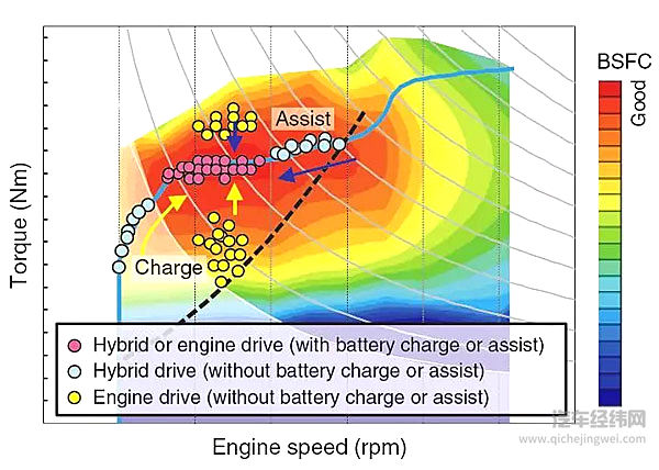 混动有日本、纯电有中国 为啥要唱空德系汽车的未来？