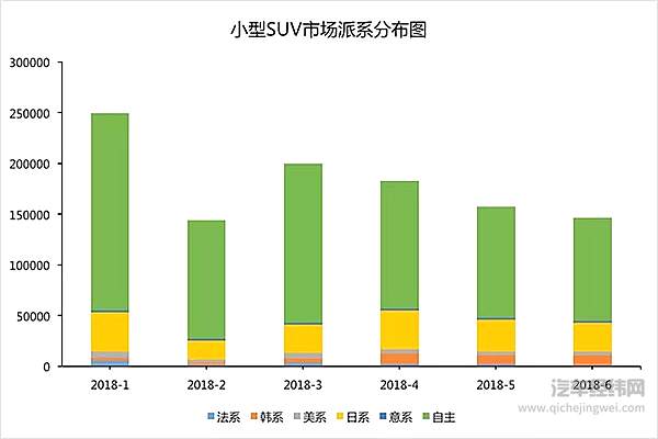 奥迪Q2L的赌局！