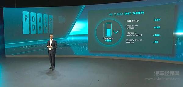 大众Power Day活动发布内容