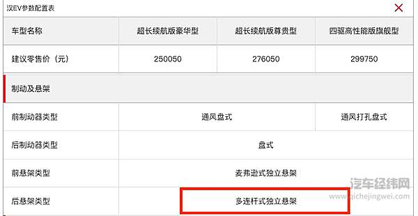 中国汽车市场的“底层”骗局 后悬架的那些事！